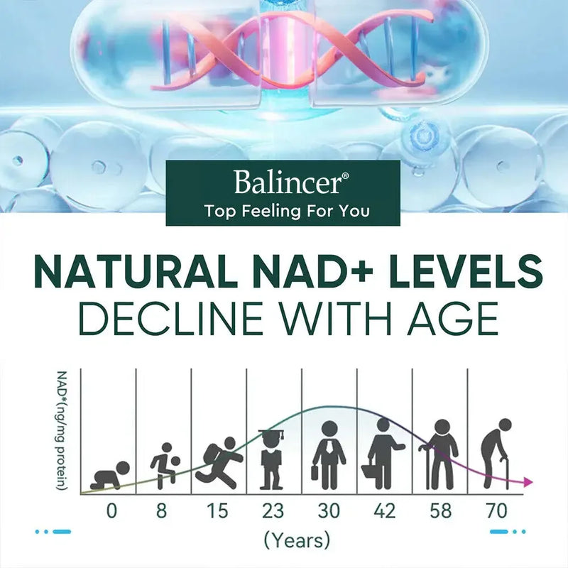 NAD+ Boost — Resvératrol & Vitamine B3, Soutien Cellulaire